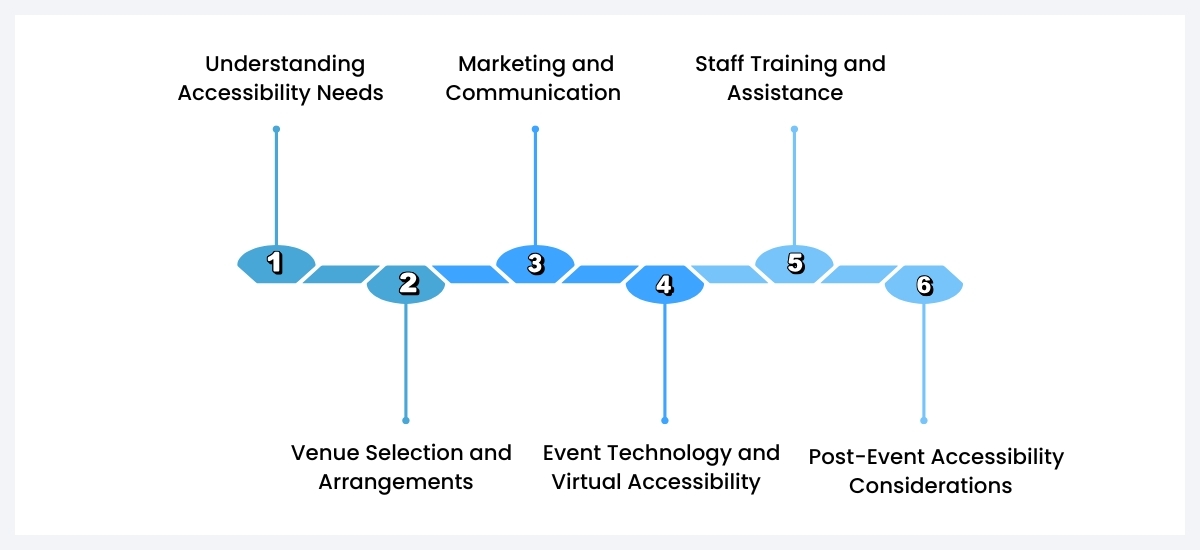 Accessible events