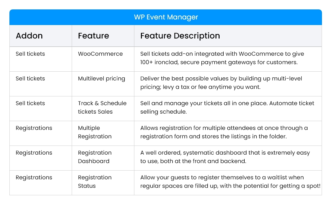 wp features