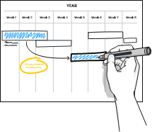 Customize Individual Occurrences