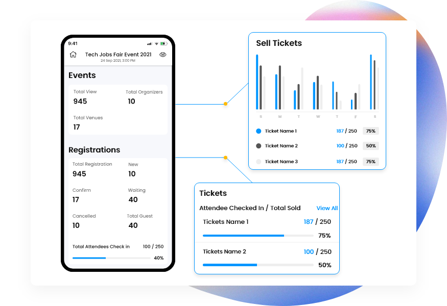 Detailed Dashboard