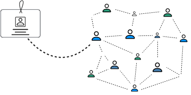Eases Networking