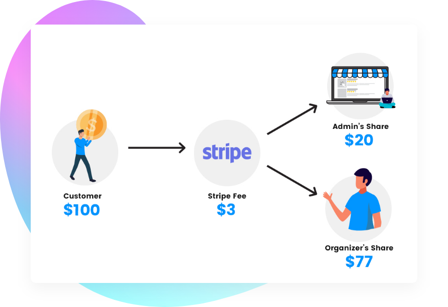 Easy Transaction
