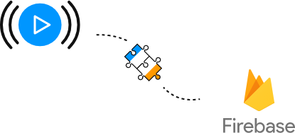 Firebase