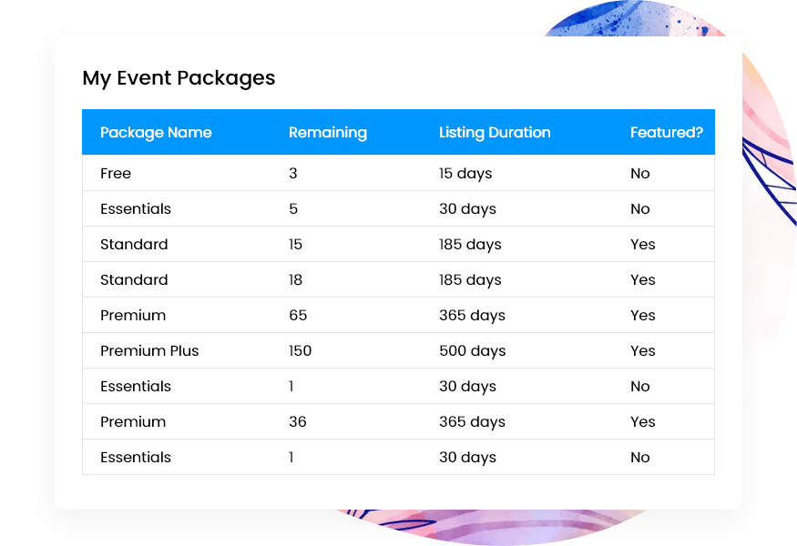 Package Details